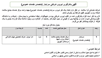 اصلاحیه مورخه 13/05/1400آگهی استخدام سرایدار شرکتی